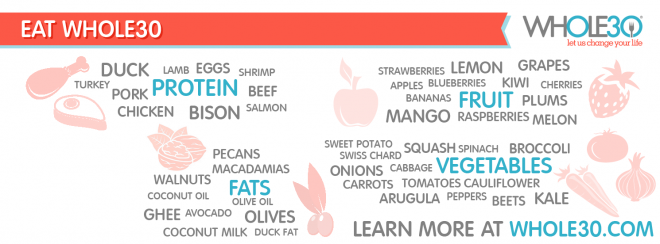 EatWhole30-Facebook-660x244